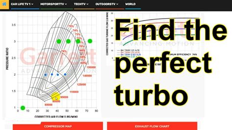 First you want to figure out the general area where you want your turbo up-pipe, then visualize the route the pipe will have to take from the exhaust manifolds to the turbine housing. . Calculating turbo size